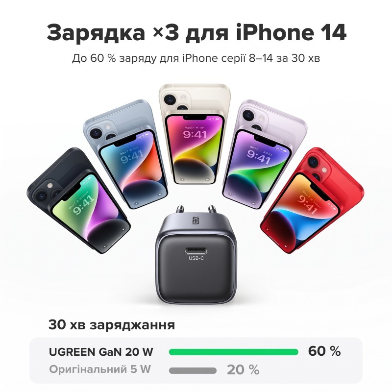 Сетевое зарядное устройство UGREEN CD318 Nexode mini 20W Charger EU (UGR-90664)