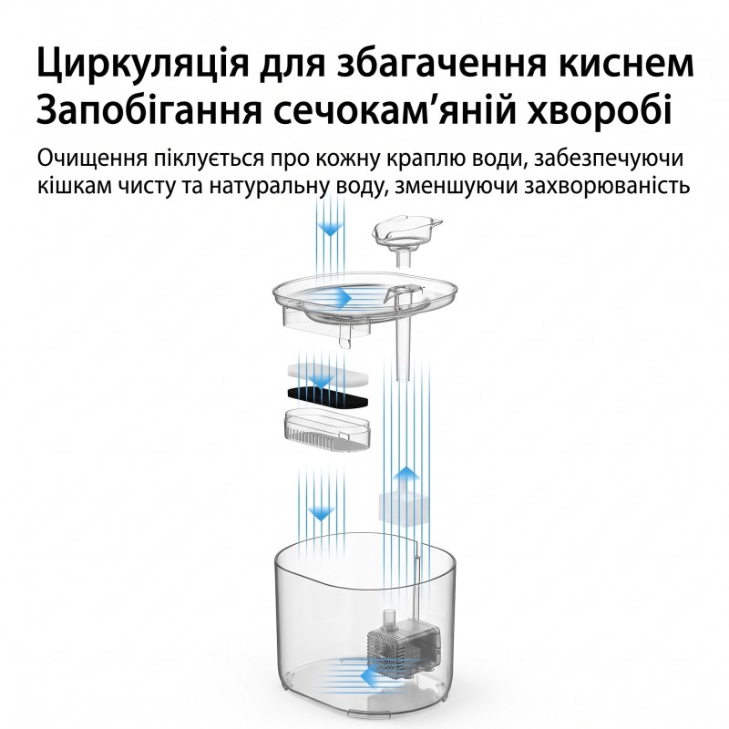 Automatic Drinking Fountain for Cats and Dogs FT666, USB, 2.2 L