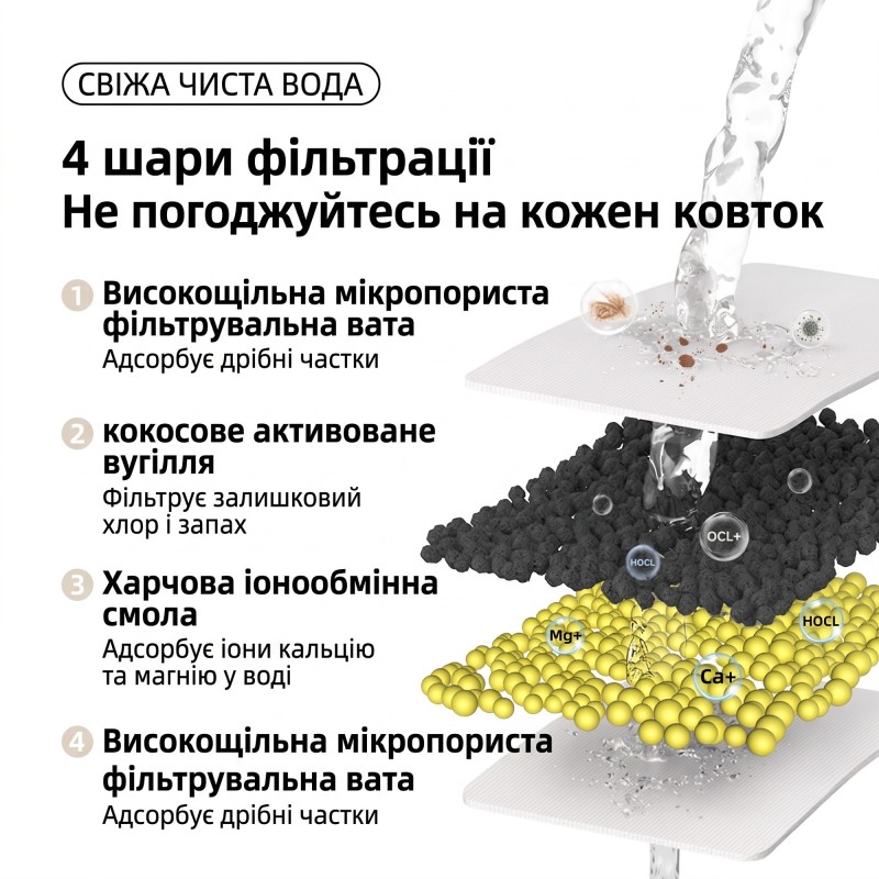 Автоматична поїлка для котів і собак Dabai FT999 4.5L з бездротовим живленням та Type-C зарядкою