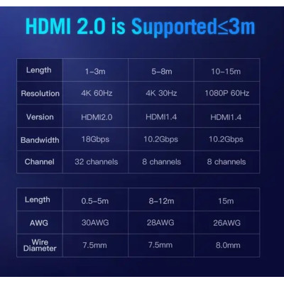 Кабель Vention HDMI - HDMI, v2.0, 4K 60Hz, 4K 30Hz, 1080P 60Hz 3 м (AACBI)