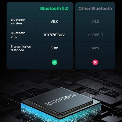 Адаптер Ugreen CM390 USB Bluetooth 5.0 Adapter (UGR-80889)