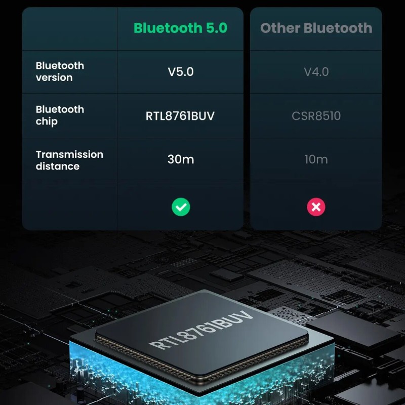 Адаптер Ugreen CM390 USB Bluetooth 5.0 Adapter (UGR-80889)