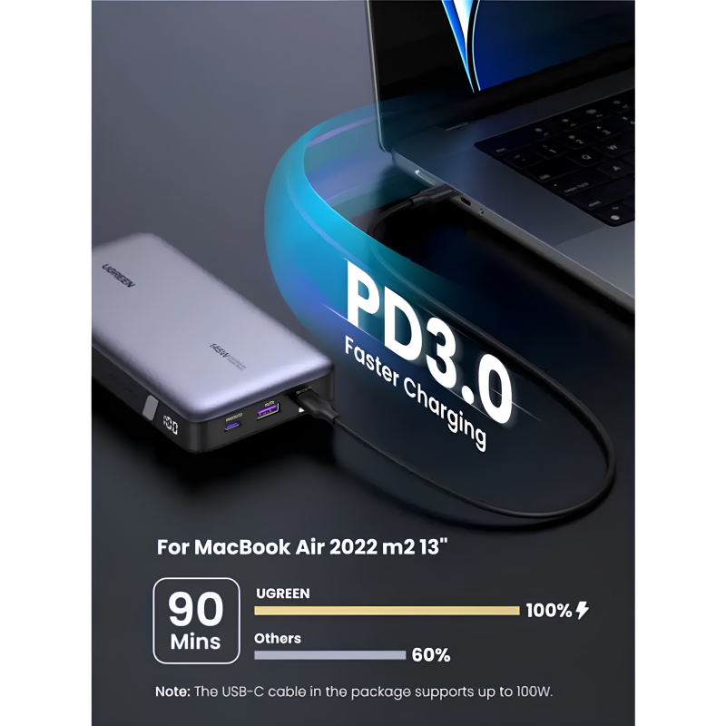Зовнішній акумулятор (павербанк) Ugreen 25000 mAh 145W 2x Type-C + 1x USB Type-A Grey (PB205/90597)