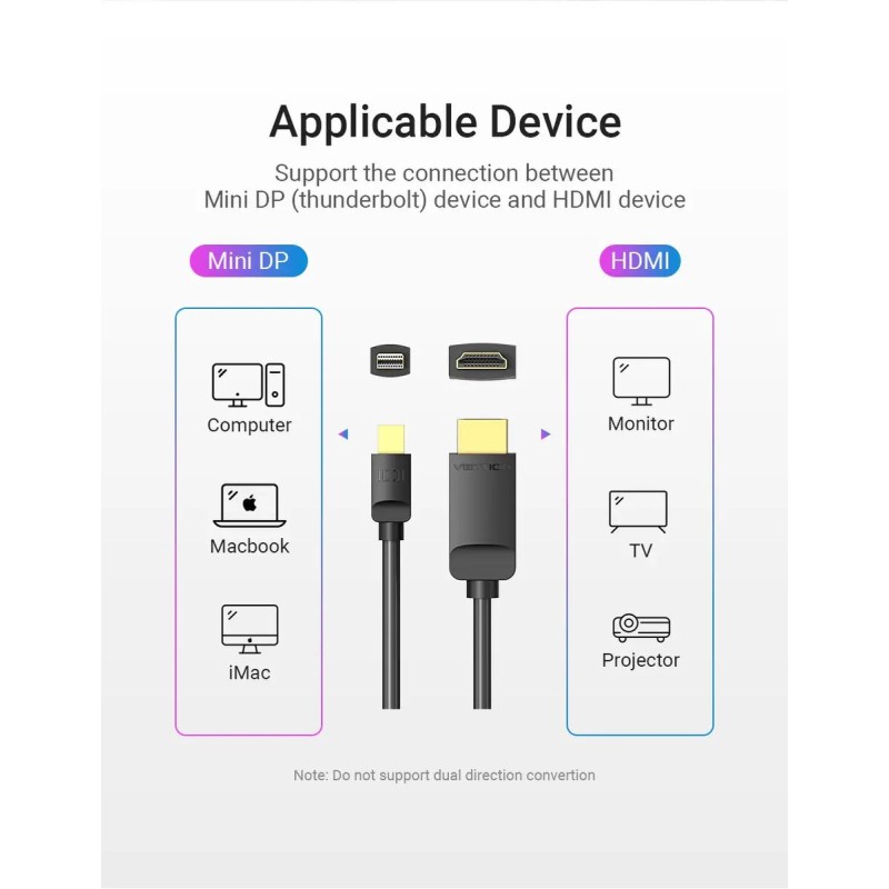 Кабель Vention 4K Mini DisplayPort to HDMI Cable 1.5M Black (HAHBG)