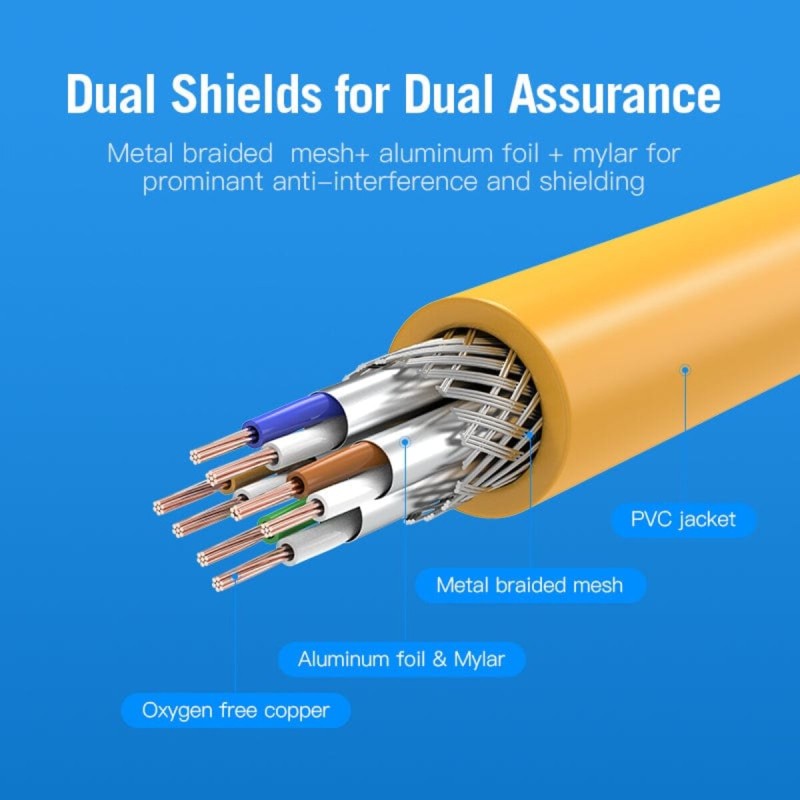 Network cable Vention Cat.6A SFTP Internet cable (patch cord, Patch Cable) 2 m Yellow (IBHYH)