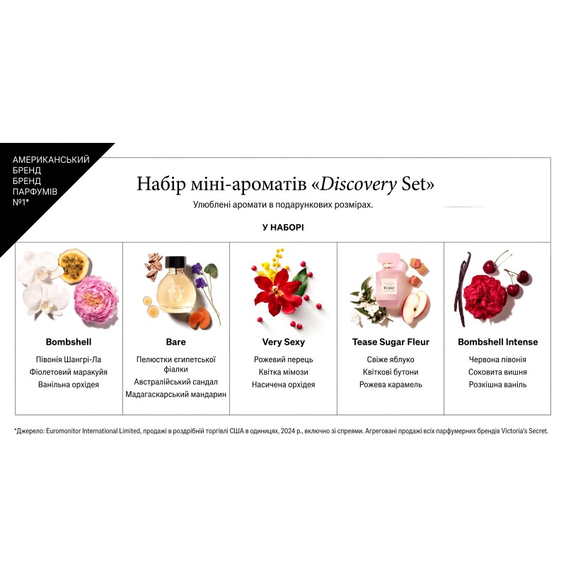 Набір парфумів Victoria's Secret Bombshell Discovery Set 6 ароматів по 7.5 мл