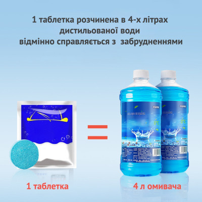 Концентрированный летний омыватель стекла HSR Windshield & Glass Heavy Duty Cleaner 1шт