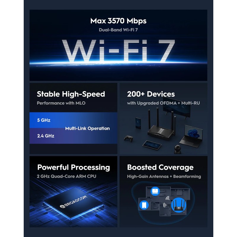 Маршрутизатор Cudy WR3600, BE3600 Gigabit Wi-Fi 7 Router