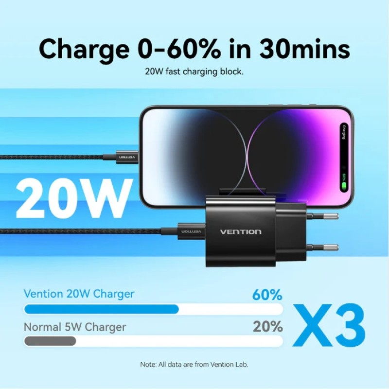 Мережевий зарядний пристрій (зарядка) Vention 20 Вт з кабелем USB-C—Lightning Мережевий зарядний пристрій (зарядка) Vention 20 Вт з кабелем USB-C—Lightning
