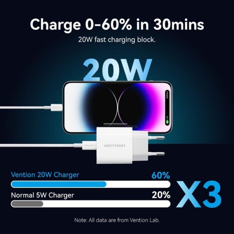 Мережевий зарядний пристрій (зарядка) Vention 20 Вт з кабелем USB-C—Lightning Мережевий зарядний пристрій (зарядка) Vention 20 Вт з кабелем USB-C—Lightning