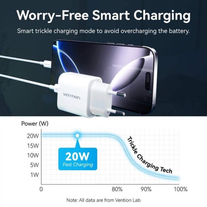 Мережевий зарядний пристрій (зарядка) Vention 20 Вт з кабелем USB-C—Lightning Мережевий зарядний пристрій (зарядка) Vention 20 Вт з кабелем USB-C—Lightning