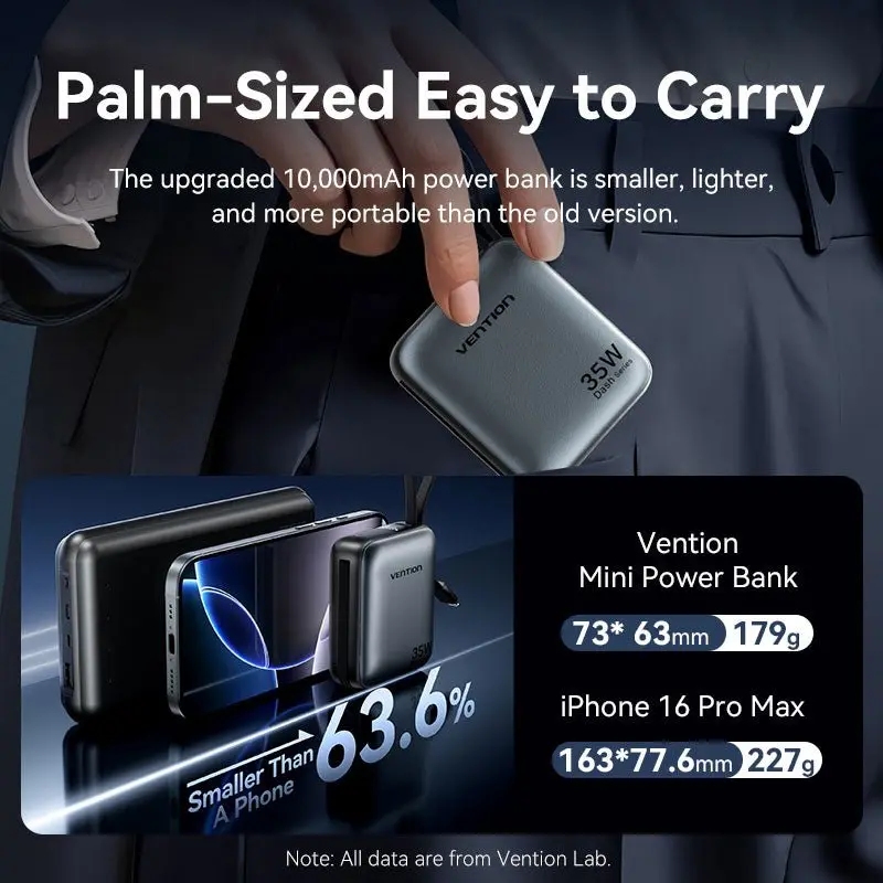 УМБ Vention 10000mAh 35W PD, USB-C In/Out, built-in USB-C, Lightning Cables, LED Display, Gray