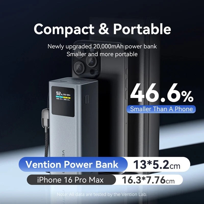 УМБ Vention 20000mAh 100W PD,QC3.0, USB-A,USB-C In/Out,with Built-in USB-C Cable, LED Display,Black