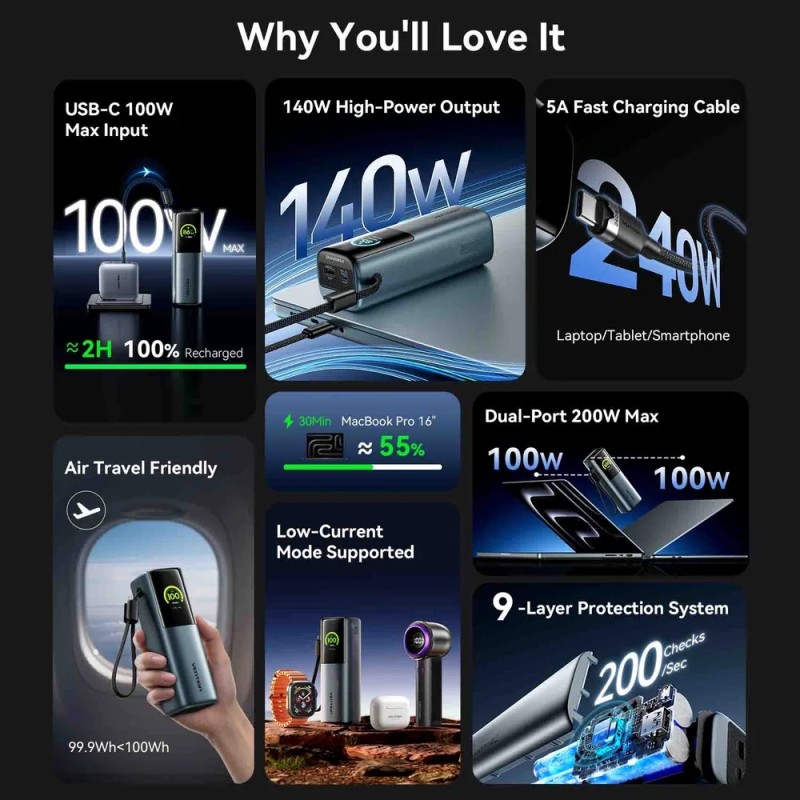 УМБ Vention 27000mAh 200W PD3.1, USB-A, USB-C In/Out, with Built-in USB-C Cable, TFT Display, Gray УМБ Vention 27000mAh 200W PD3.1, USB-A, USB-C In/Out, with Built-in USB-C Cable, TFT Display, Gray