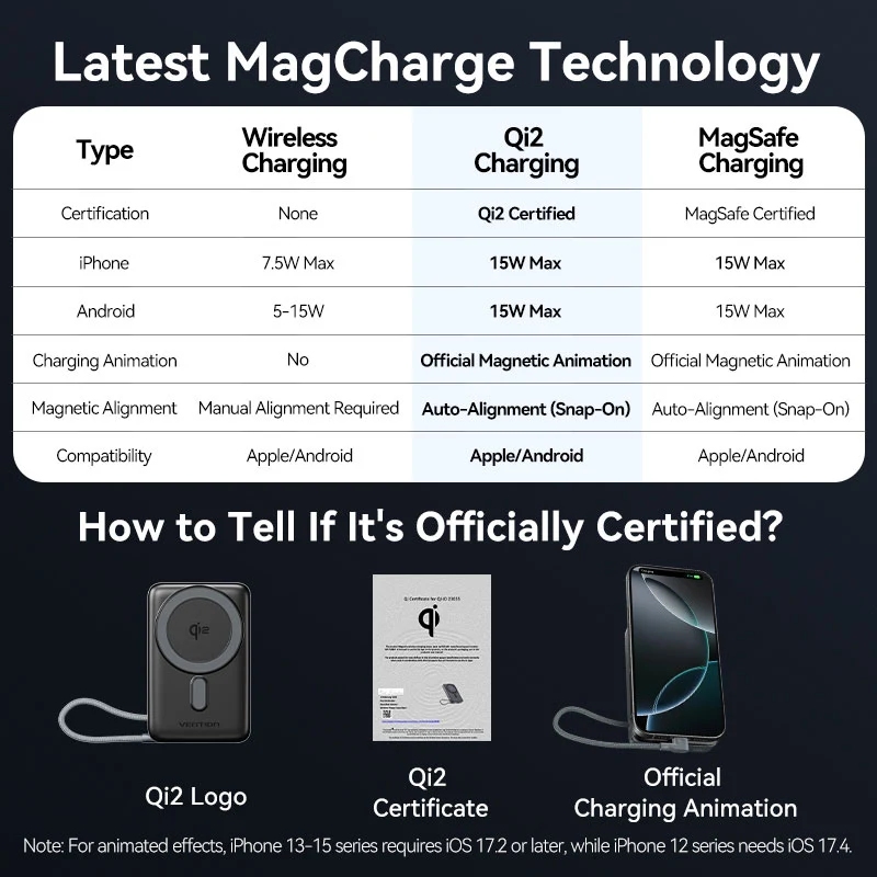 УМБ Vention Magnetic Wireless 10000mAh 35W PD USB-C In/Out, with built-in USB-C cable, QI-2 15W Gray