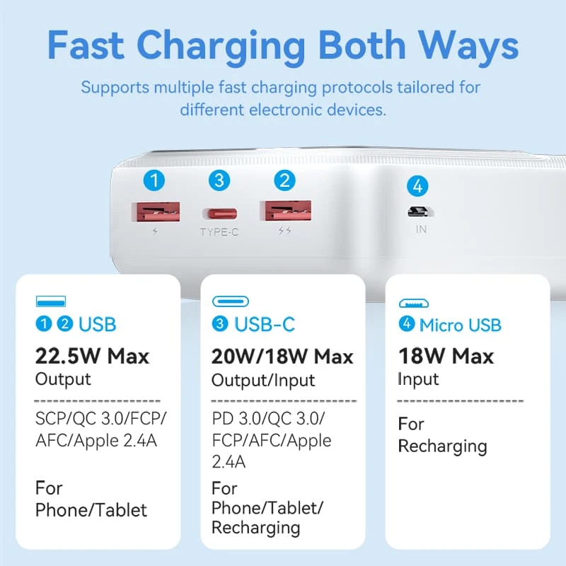 УМБ Vention 30000mAh 22.5W, PD,QC3.0, Micro-USB,USB-C,2xUSB-A,LED Display White