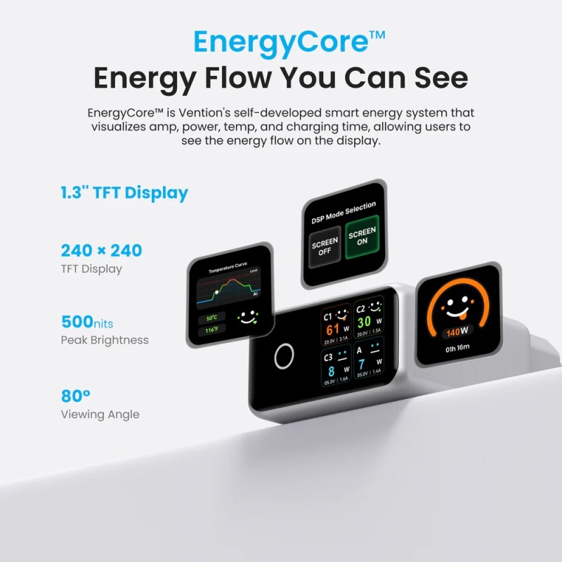 Зарядний пристрій 4xUSB 140W GaN (3хUSB-C+USB-A) + USB-C cable М-М White Vention