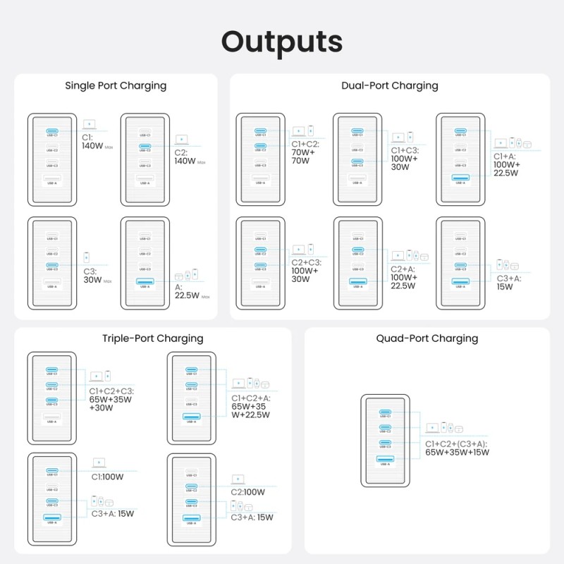 Зарядний пристрій 4xUSB 140W GaN (3хUSB-C+USB-A) + USB-C cable М-М White Vention