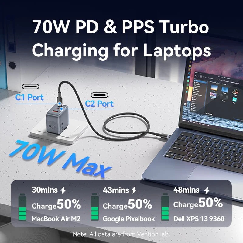 Зарядний пристрій 3xUSB 70W GaN (2хUSB-C+USB-A) + USB-C cable М-М Black Vention