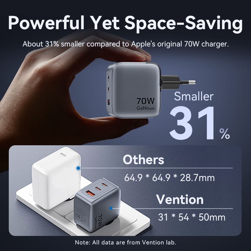 Зарядний пристрій 3xUSB 70W GaN (2хUSB-C+USB-A) + USB-C cable М-М Black Vention