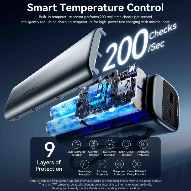 УМБ Vention 20000mAh 165W PD3.1, USB-A, USB-C In/Out, with Built-in USB-C cable, TFT Display, Gray