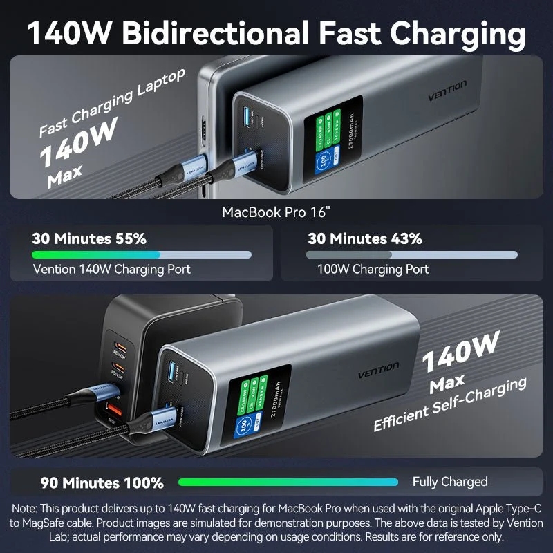 УМБ Vention 27000mAh 140W PD3.1, USB-A, 2xUSB-C, LED Display, Gray