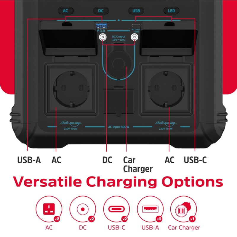 Зарядна станція Energizer 700Вт (551Вт/г) AC, LMFP,MPPT,USB-C PD 100Вт Зарядна станція Energizer 700Вт (551Вт/г) AC, LMFP,MPPT,USB-C PD 100Вт