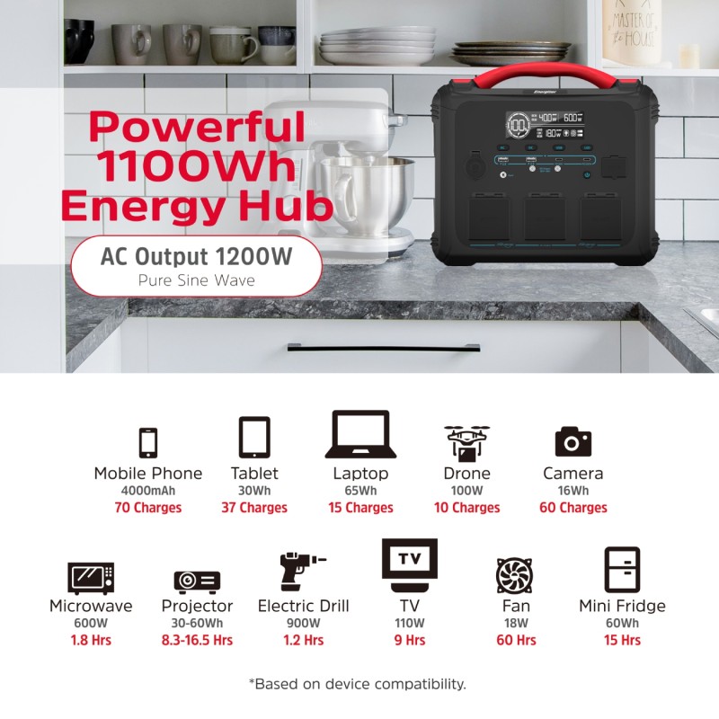 Зарядна станція (портативна електростанція) Energizer 1200 Вт 1102 Вт·год