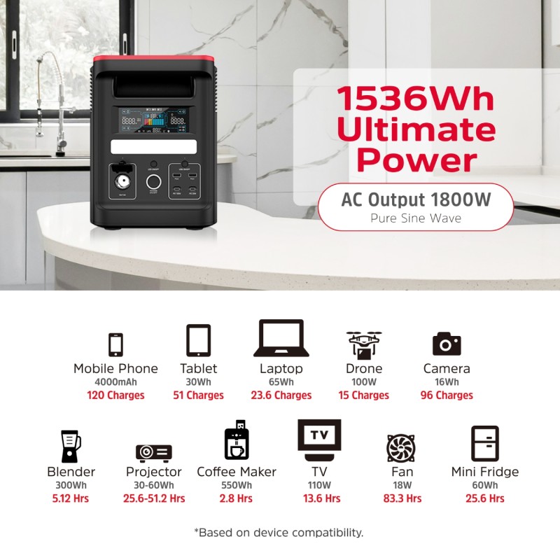 Зарядна станція (портативна електростанція) Energizer 1800 Вт, 1536 Вт·год