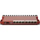Маршрутизатор (роутер) MikroTik L009UiGS-RM 8 Gigabit-портів