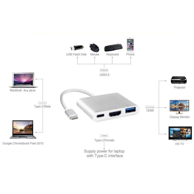 Док-станция (хаб) China USB3.1 Type-C HDMI/USB3.0/Type-C, кабель 0,1 м