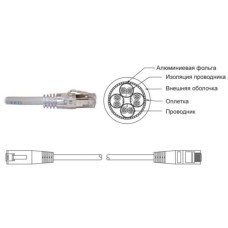 Патч-корд (мережевий кабель) Premium Line FTP RJ45 2 м, категорія 5e, сірий