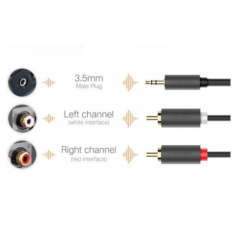 Аудиокабель (AUX-RCA) UGREEN AV102 3 м серый