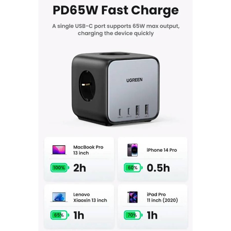 Зарядное устройство (сетевое зарядное устройство) Ugreen DigiNest Cube CD268 65 Вт