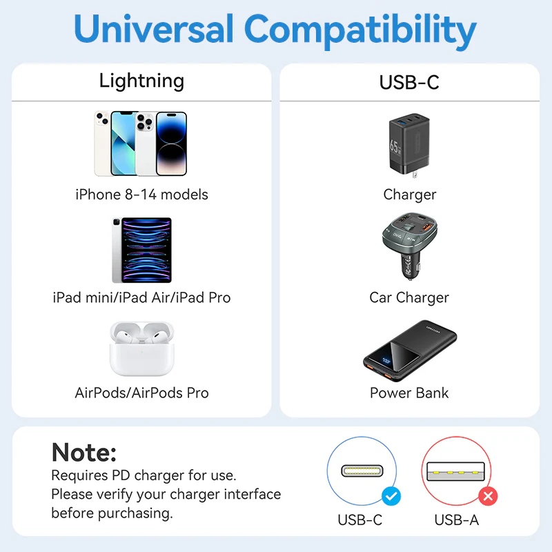 Кабель USB (зарядний кабель) Vention Type-C–Lightning, 1 м, PD 27 Вт, блакитний