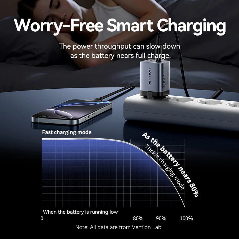 Сетевое зарядное устройство (зарядка) Vention 45 Вт, 2×USB-C, кабель в комплекте