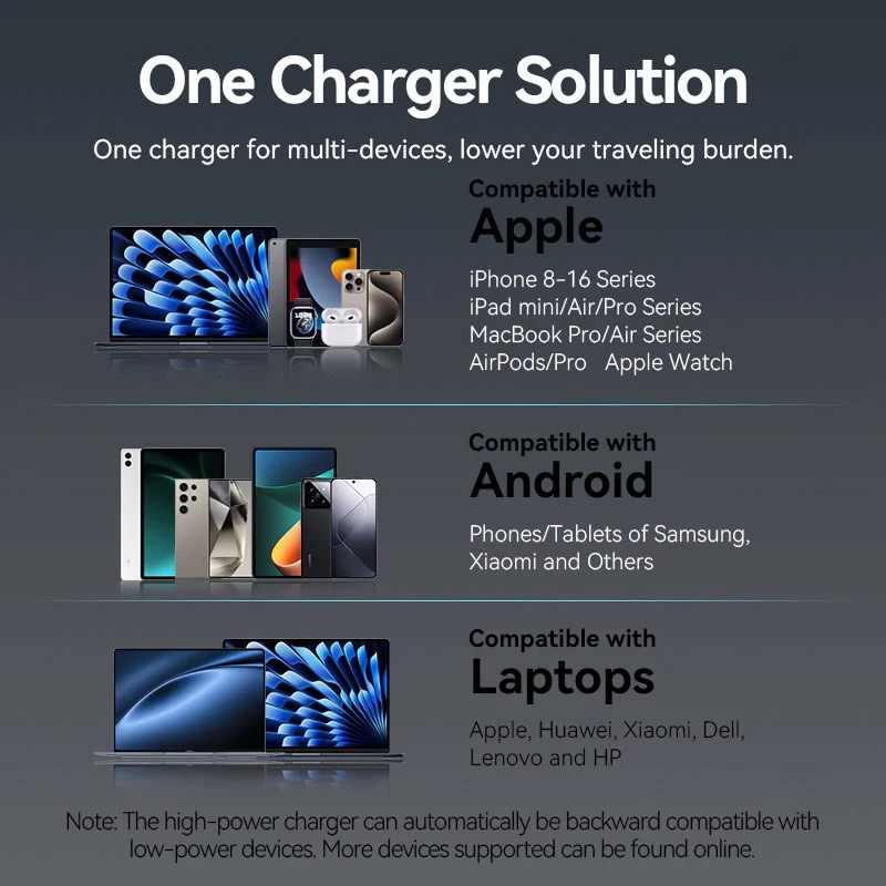 Сетевое зарядное устройство (зарядка) Vention 45 Вт, 2×USB-C, кабель в комплекте