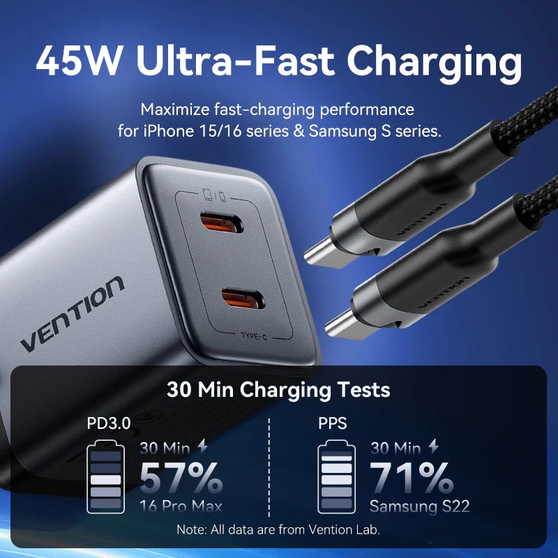 Сетевое зарядное устройство (зарядка) Vention 45 Вт, 2×USB-C, кабель в комплекте