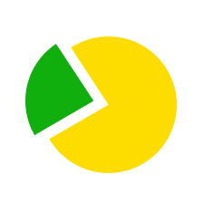 PrivatBank